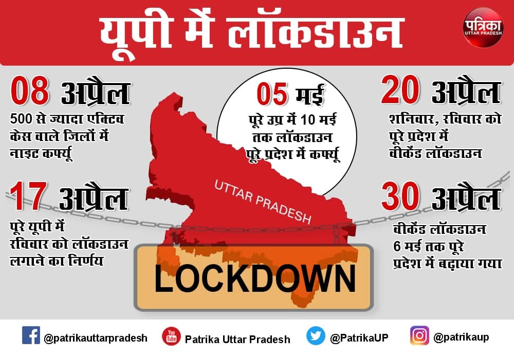 Lockdown extension in UP