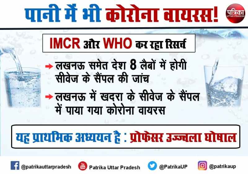 Coronavirus found in water during test in SGPGI lucknow