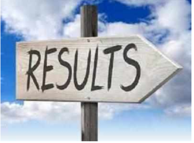 UPSC cds 2020 result