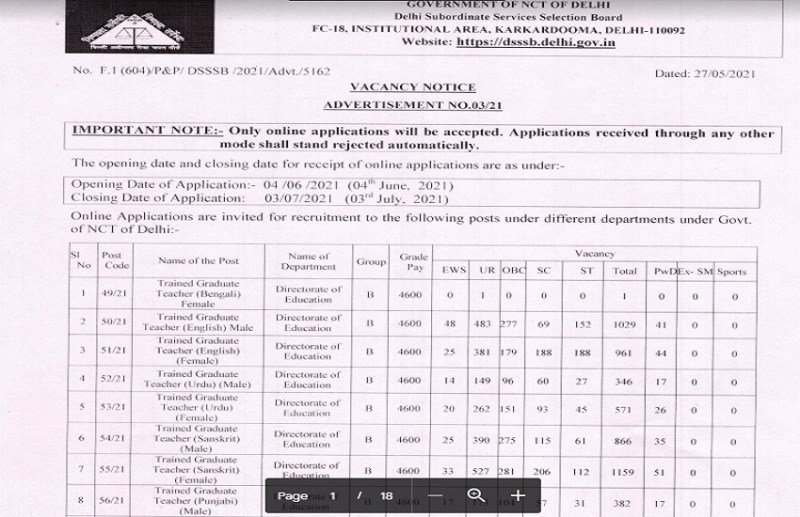 DSSSB TGT Recruitment 2021