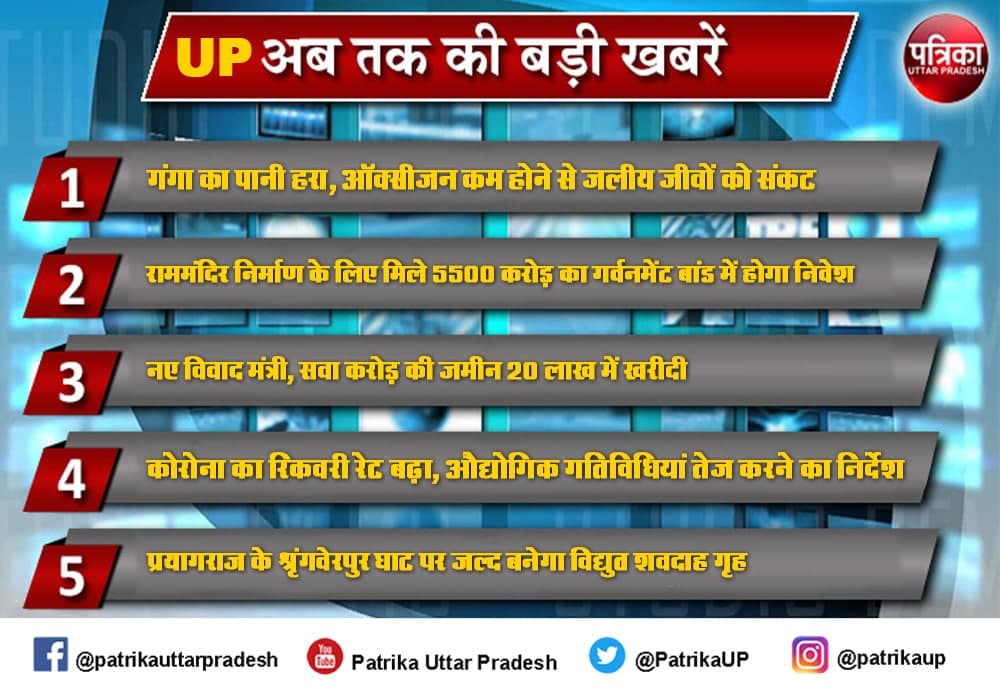 UP Top News UP Today News UP Breaking News