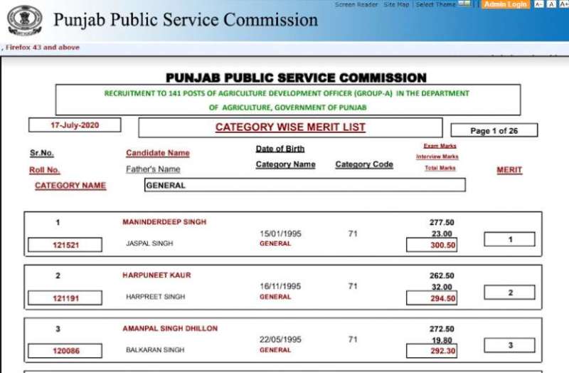 PPSC Result 2021