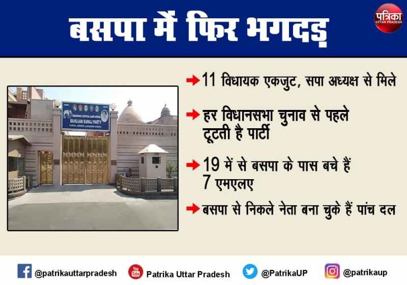 up elections 2022 why bsp leaders left expelled before elections