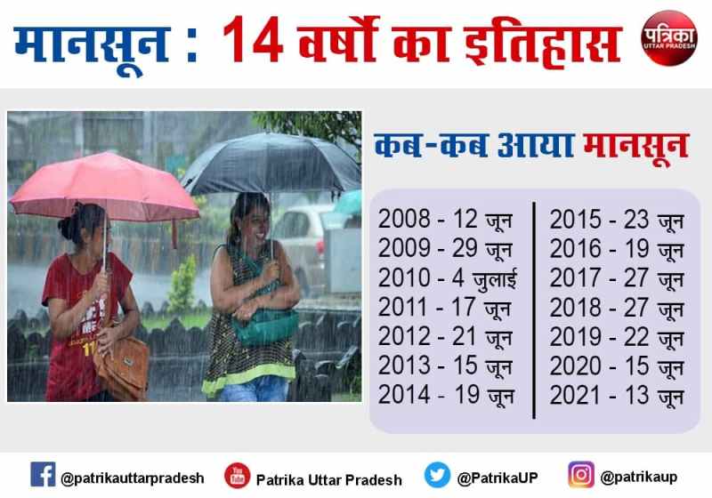 UP Monsoon 2021 prediction heavy rain this year