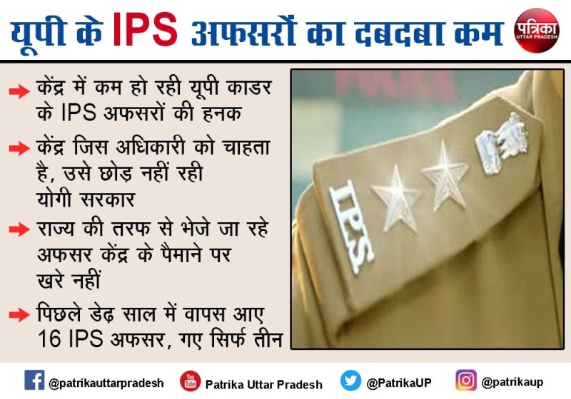 यूपी के IPS अफसरों का कम हुआ दबदबा, केंद्र जिस अधिकारी को चाहता है, उसे छोड़ नहीं रही योगी सरकार