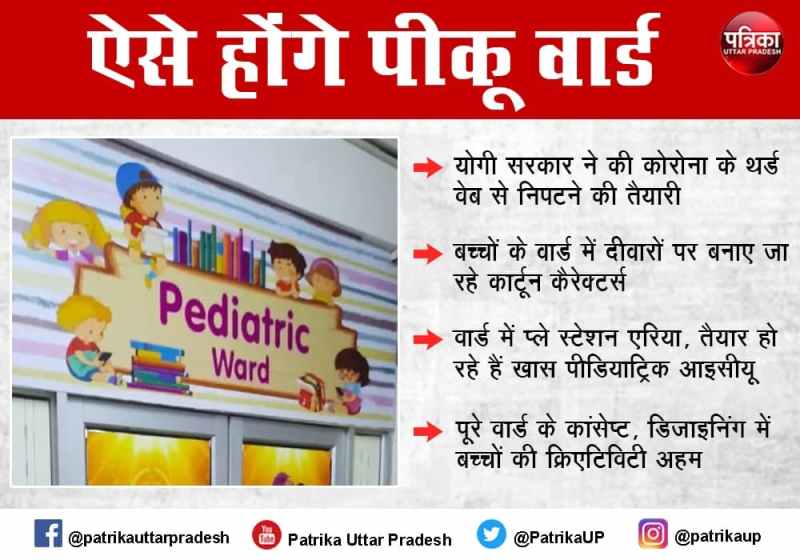 Special Pediatric ICU made for children prepration for third wave