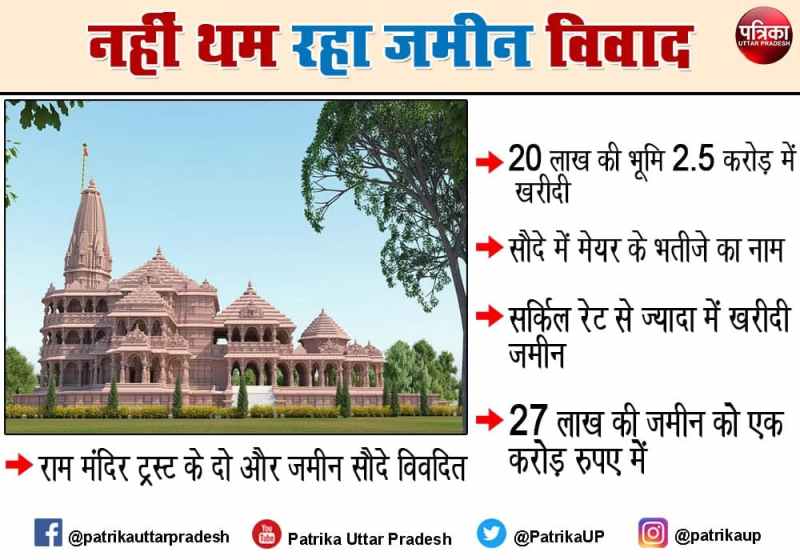 ram mandir trust land purchase controversy update