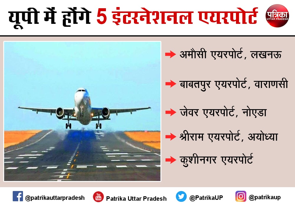 Uttar pradesh International airport