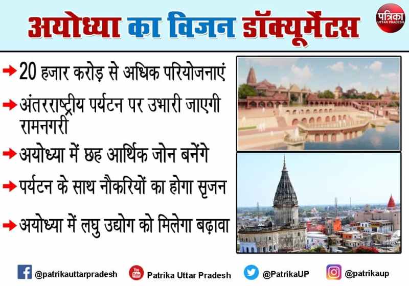 PM Narendra Modi review meeting on Ayodhya development