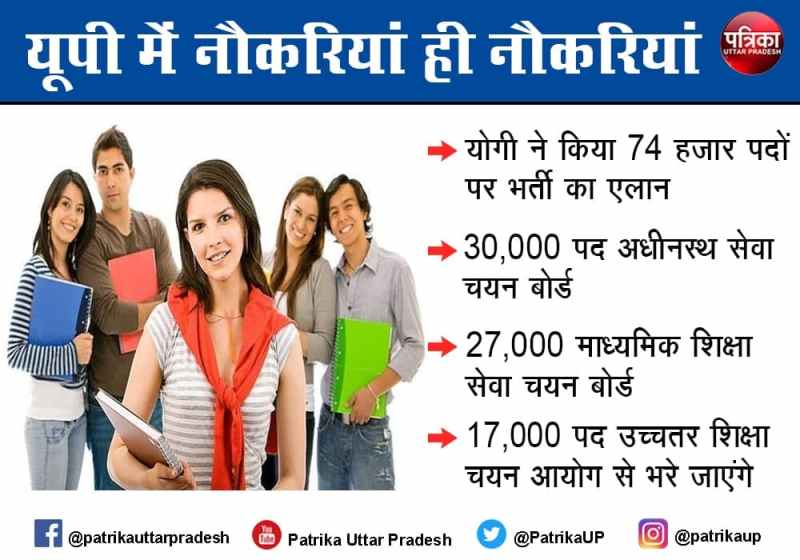 CM Yogi gave orders about recruitment of 74 thousand vacant posts