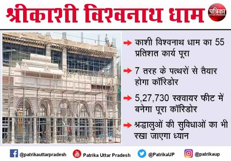 Kashi Vishwanath Corridor