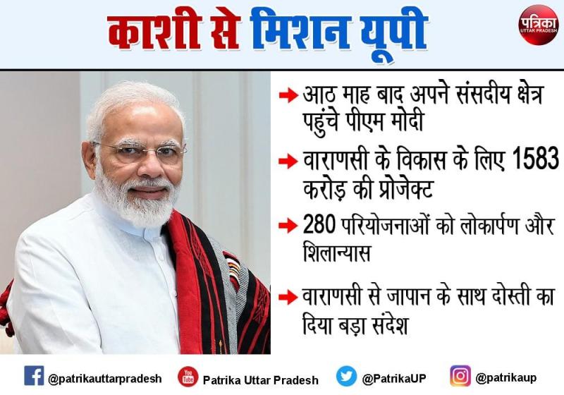 narendra modi varanasi visit