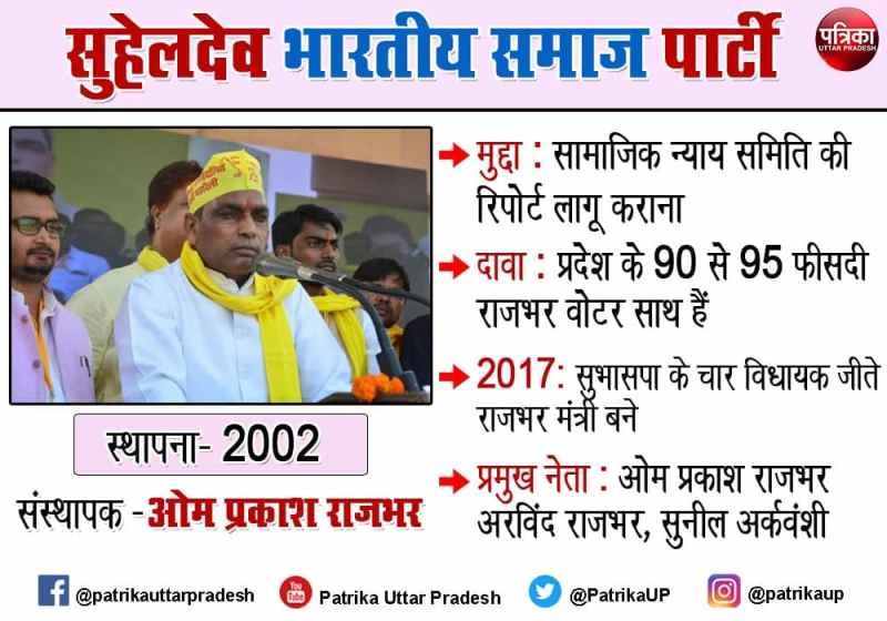 suheldev bharatiya samaj party political base voters and history