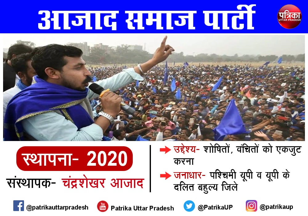 Azad Samaj Party: दलित हितों की लड़ाई लड़ने मैदान में आई आजाद समाज पार्टी