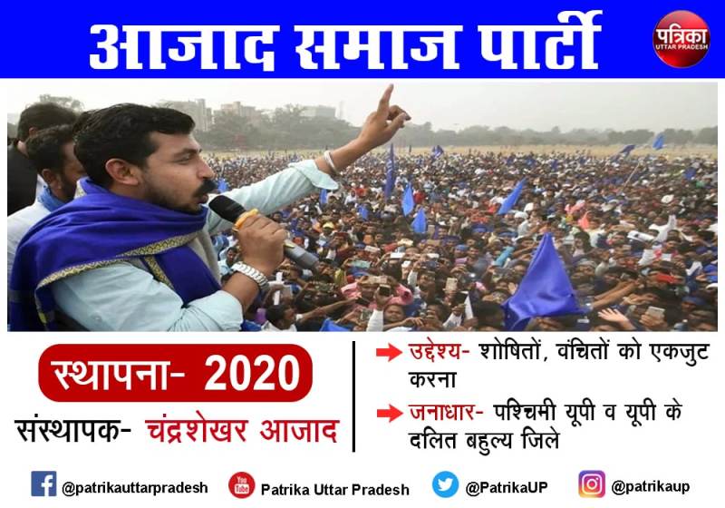 Azad Samaj Party: दलित हितों की लड़ाई लड़ने मैदान में आई आजाद समाज पार्टी