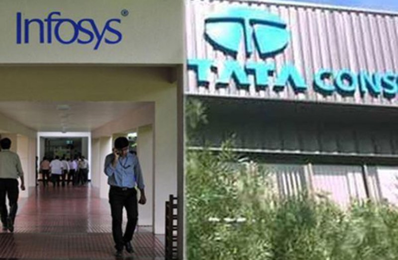  Infosys 