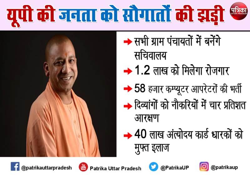 विधानसभा चुनाव 2022 से पहले यूपी की जनता को सौगातों की झड़ी, जानकर कहेंगे धन्यवाद