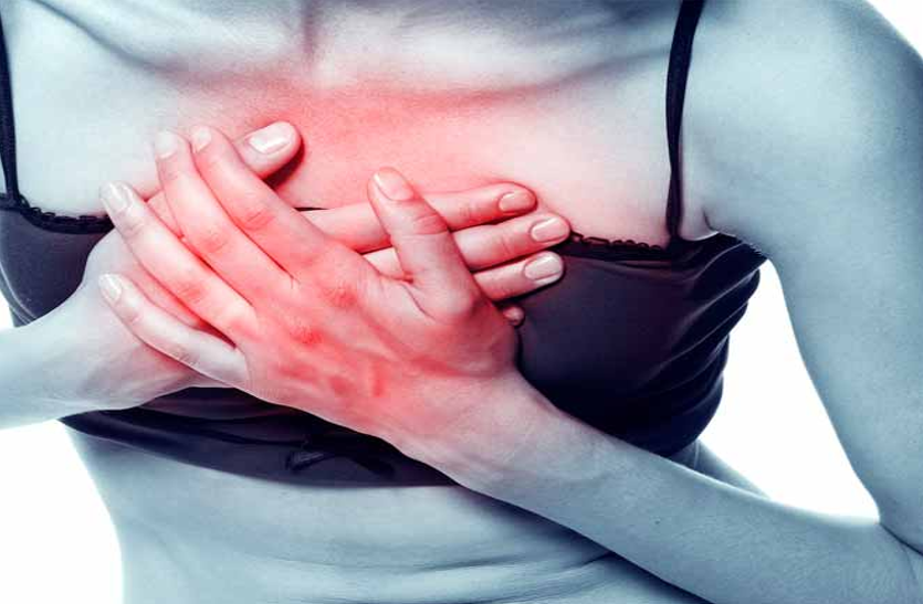 Heart Attack Risks,Heart Attack Risks