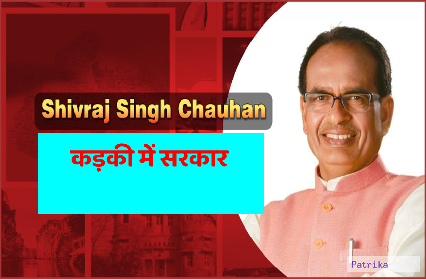 CM Shivraj Singh Statement On Economy Of MP Government