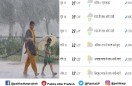 Weather forecast for heavy rain with strong winds in bundelkhand