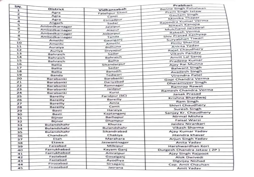 उत्तर प्रदेश विधानसभा चुनाव 2022 के लिए आम आदमी पार्टी ने जारी की 100 प्रत्याशियों की सूची