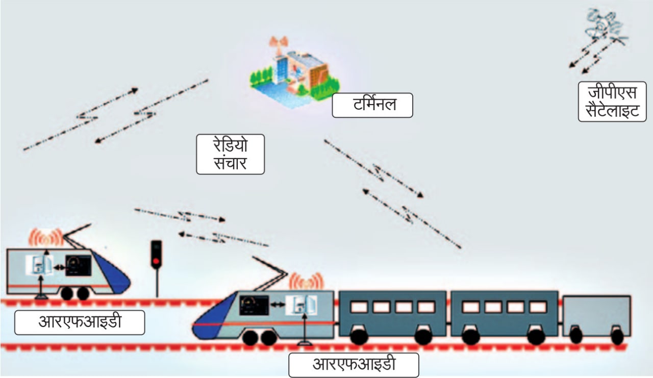 TCAS (Train collision Avoidance system).jpeg
