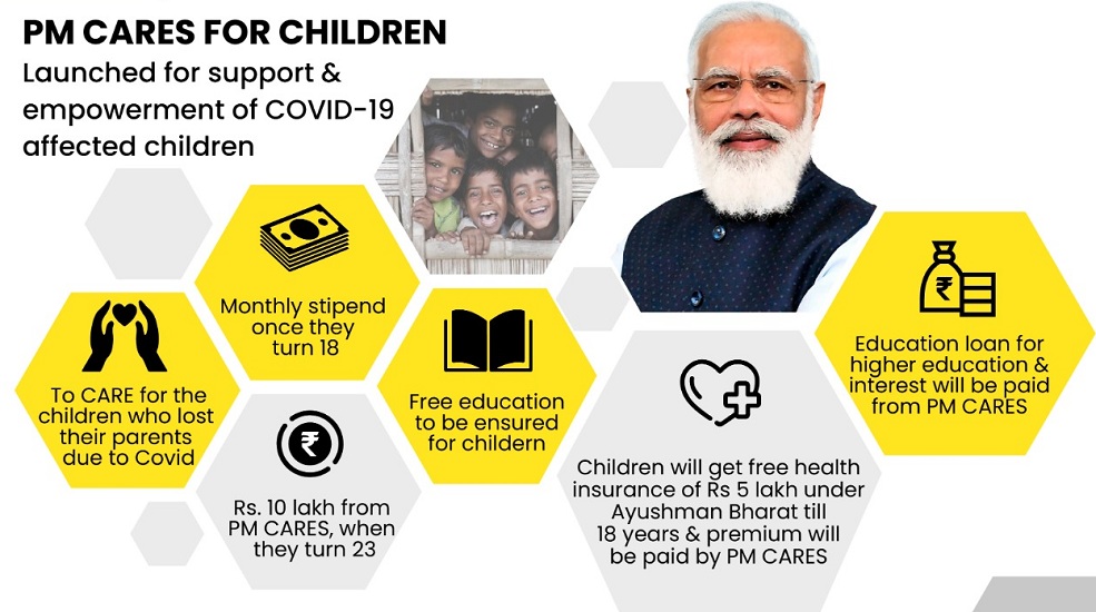 PM CARES For Children Scheme: All You Need To Know About it 