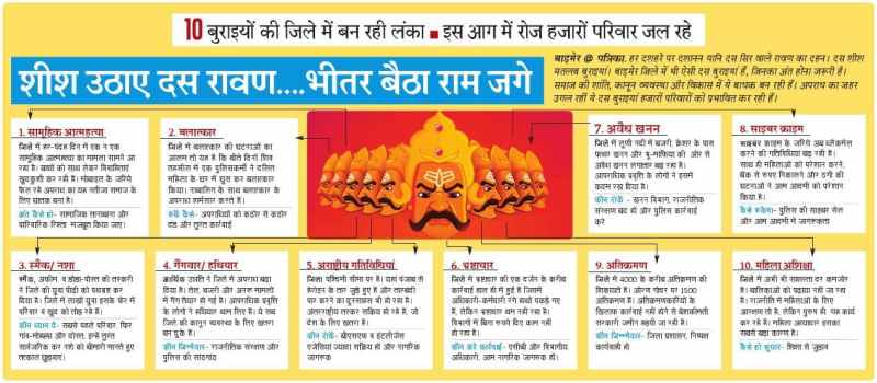 शीश उठाए दस रावण..... भीतर बैठा राम जगे