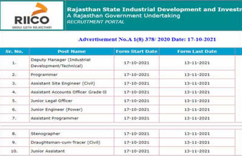 riico recruitment 2021 