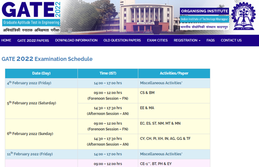 GATE 2022 Examination Dates Out