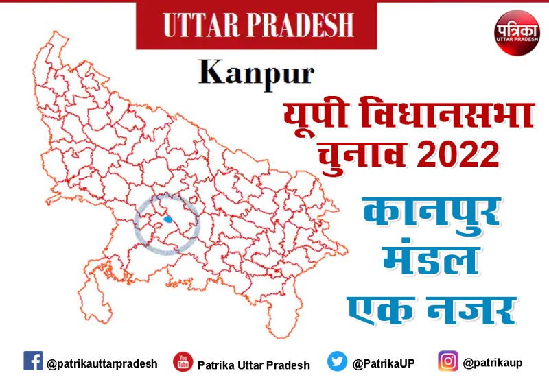 Uttar Pradesh Assembly Election 2022 : कानपुर मंडल : 27 में 22 सीटें भाजपा की झोली में, इस बार विपक्ष ने दी ये चुनौती