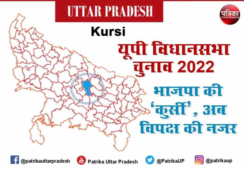 Uttar Pradesh Assembly Election 2022 : कुर्सी सीट पर मोदी लहर ने लहराया था झंडा, अब छीनने की जुगत में विपक्ष, इस दल की एंट्री गुल खिला सकती है