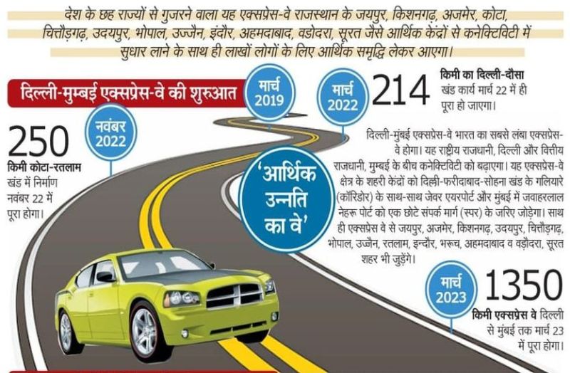 ExpressWay : राजस्थान में आर्थिक उन्नति के द्वार खोलेगा एक्सप्रेस वे
