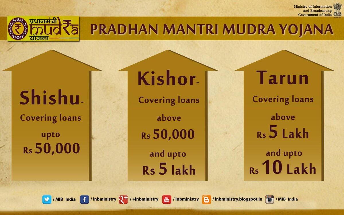 pradhanmantri_mudra_yojna_1.jpg