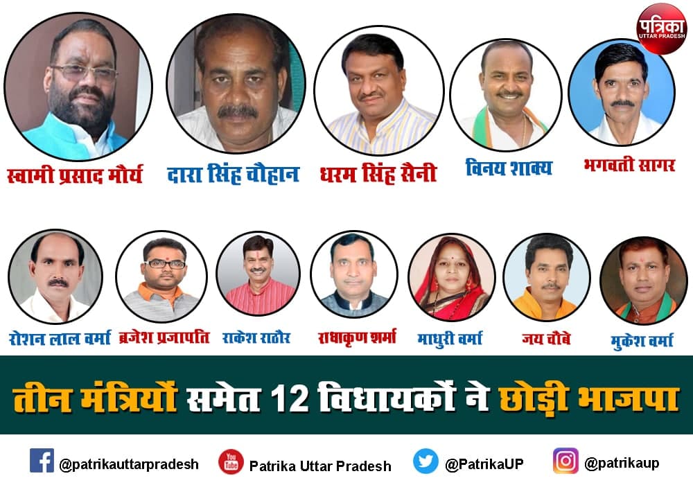 Uttar Pradesh Assembly Election 2022 : एक और मंत्री डॉ.सैनी का त्यागपत्र, अब तक तीन मंत्रियों समेत १२ विधायकों ने छोड़ी भाजपा, पढि़ए इनसाइड स्टोरी