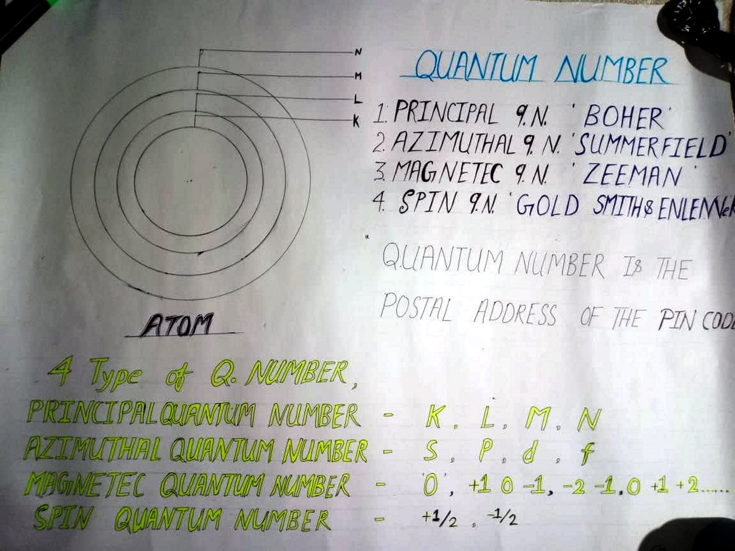 Students will study chemistry from pin code