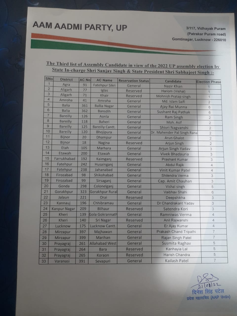 AAP Candidate list