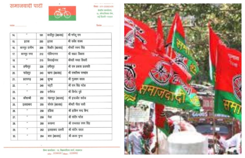 प्रयागराज के 12 विधानसभा सीट में से 7 सीटों पर समाजवादी पार्टी ने उम्मीदवार उतारे, जाने किस विधानसभा से कौन है लड़ेगा चुनाव