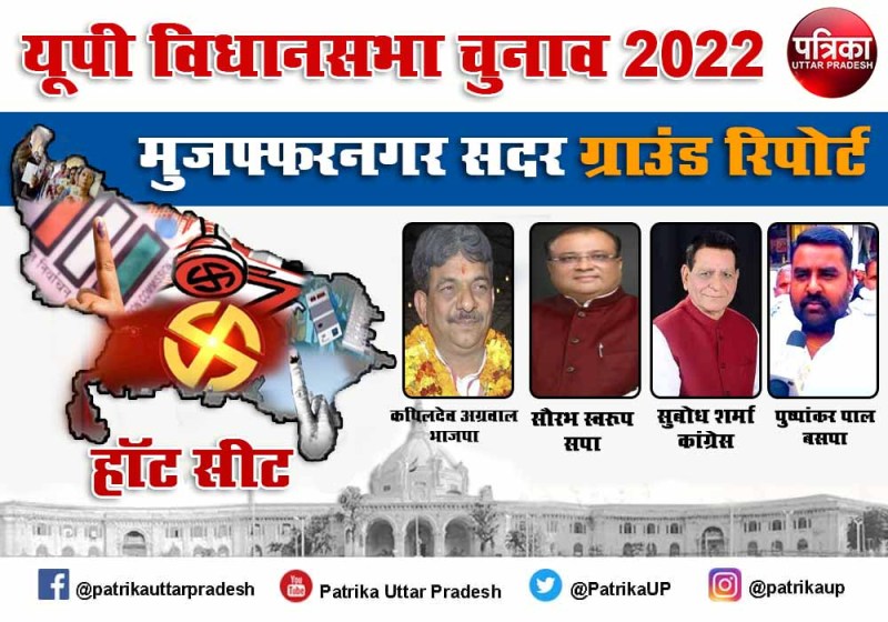 मुजफ्फरनगर सदर सीट : मुस्लिम बहुल सीट पर एक भी दल ने नहीं उतारा अल्पसंख्यक प्रत्याशी