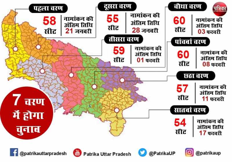 UP Election 2022: यूपी में सात चरणों में कब-कब और कहाँ-कहाँ होने हैं चुनाव
