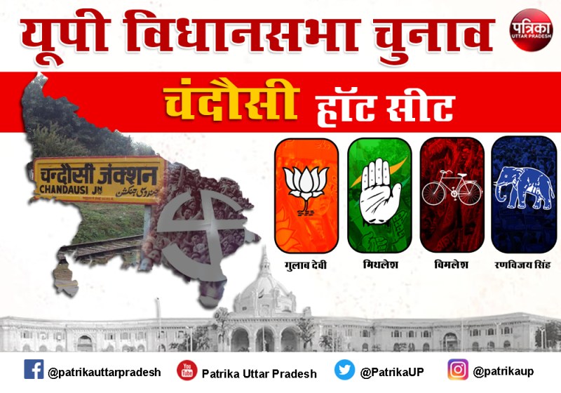 चंदौसी विधानसभा हॉट सीट सवर्ण और युवा वोट जीत की हैं चाभी