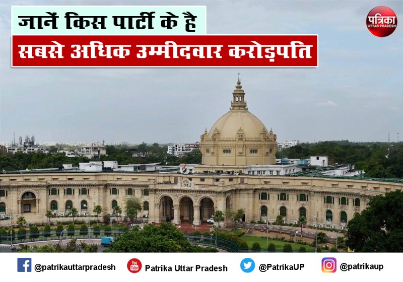 यूपी विधानसभा चुनाव के पहले चरण में तीन अरबपति उम्मीदवार और करोड़पतियों की तो है भरमार, इस पार्टी के हैं सबसे अधिक करोड़पति