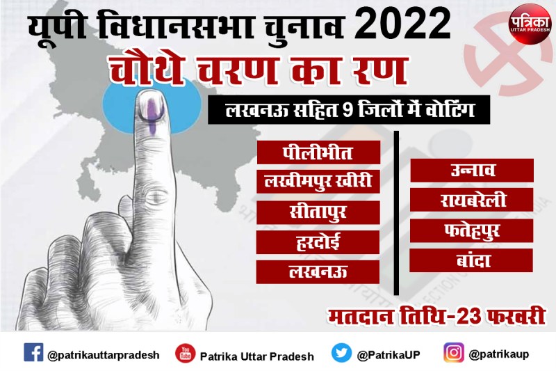 उत्तर प्रदेश विधानसभा 2022 चौथे चरण में कानून व्यवस्था, महंगाई और बेरोजगारी है बड़ा मुद्दा