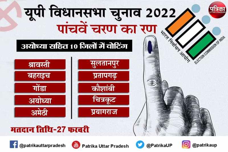 UP Assembly Election 2022 Ten Hot Seats of Fifth Phase