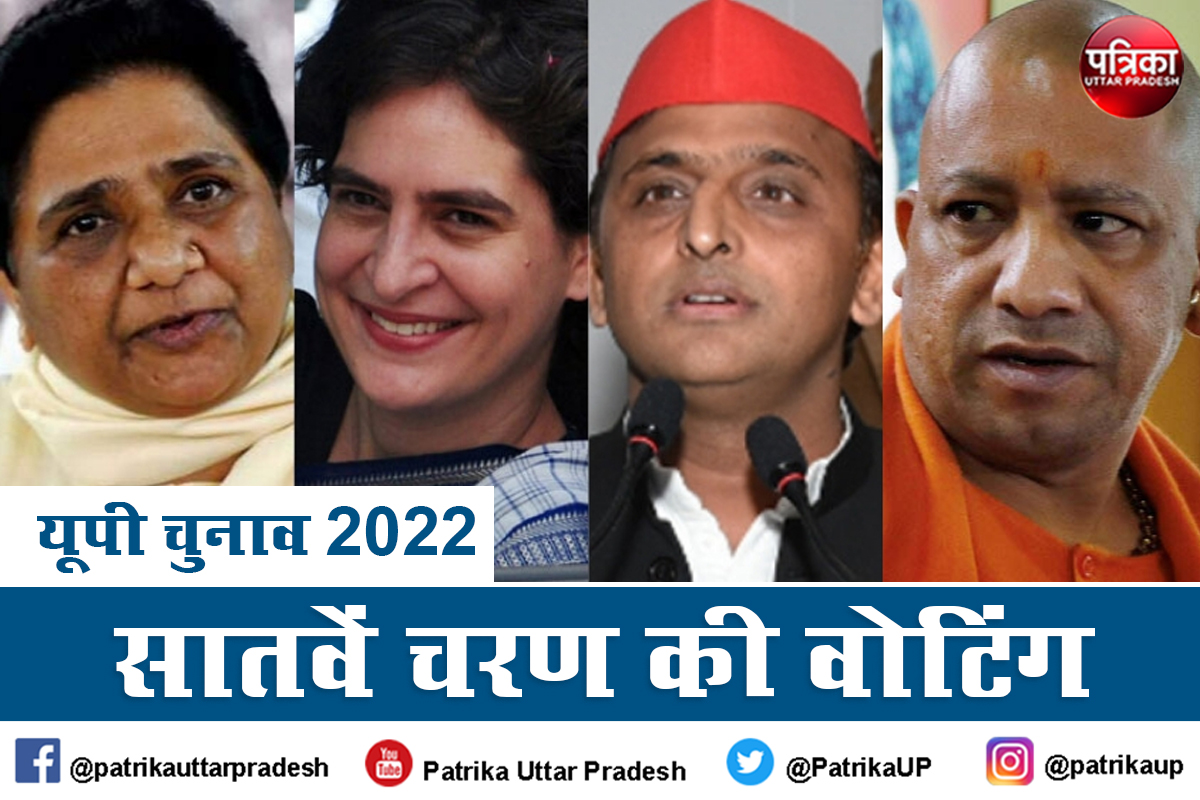 UP Assembly Election 2022 : उत्तर प्रदेश विधानसभा चुनाव 2022 सातवें चरण की वोटिंग 7 मार्च को, 7 मंत्रियों की साख दांव पर