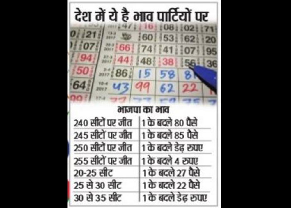 UP Exit Poll Result 2022 : एक्जिट पोल के बाद गर्म हुआ सटटा बाजार,सटोरियों की पहली पसंद सपा दूसरी भाजपा