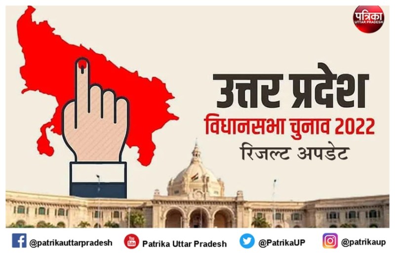 UP assembly election 2022: प्रयागराज से लेकर प्रतापगढ़ और कौशाम्बी का जाने मतगणना का हाल, डिप्टी सीएम केशव प्रसाद मौर्या 3500 वोटों से हुए पीछे