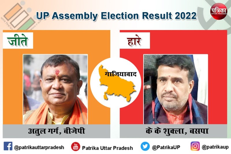 ghaziabad-election-results-up-assembly-elections-2022-results_1.jpg