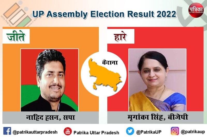 kairana-election-results-up-assembly-elections-2022-results_2.jpg