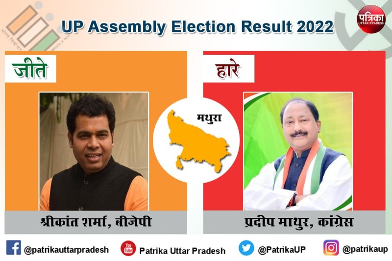 mathura-election-results-up-assembly-elections-2022-results_1.jpg